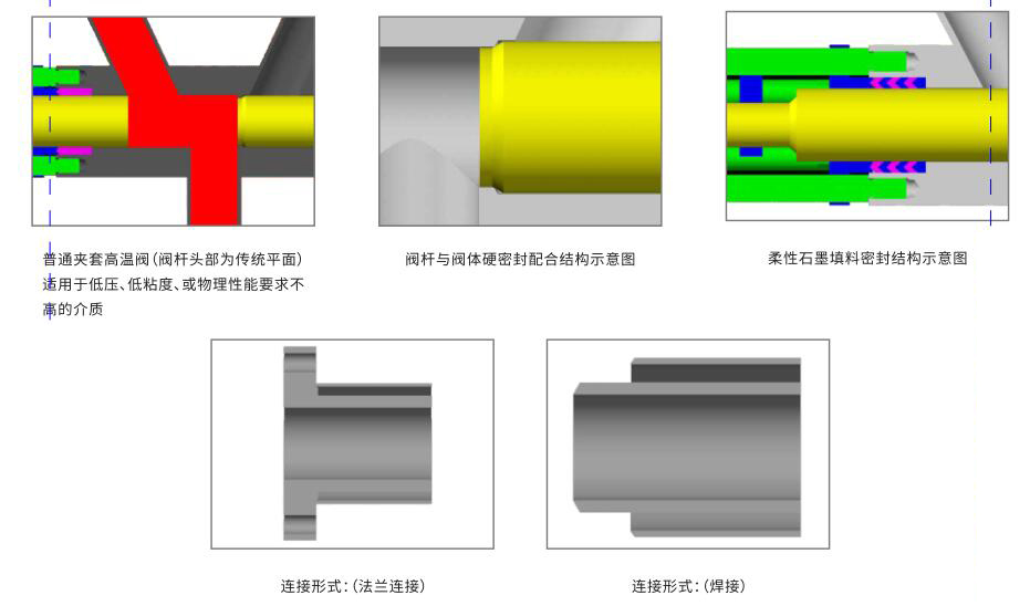 詳見示意圖
