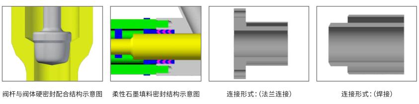 出現(xiàn)凝固